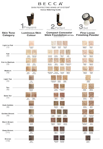 Mac Makeup Foundation Colour Chart